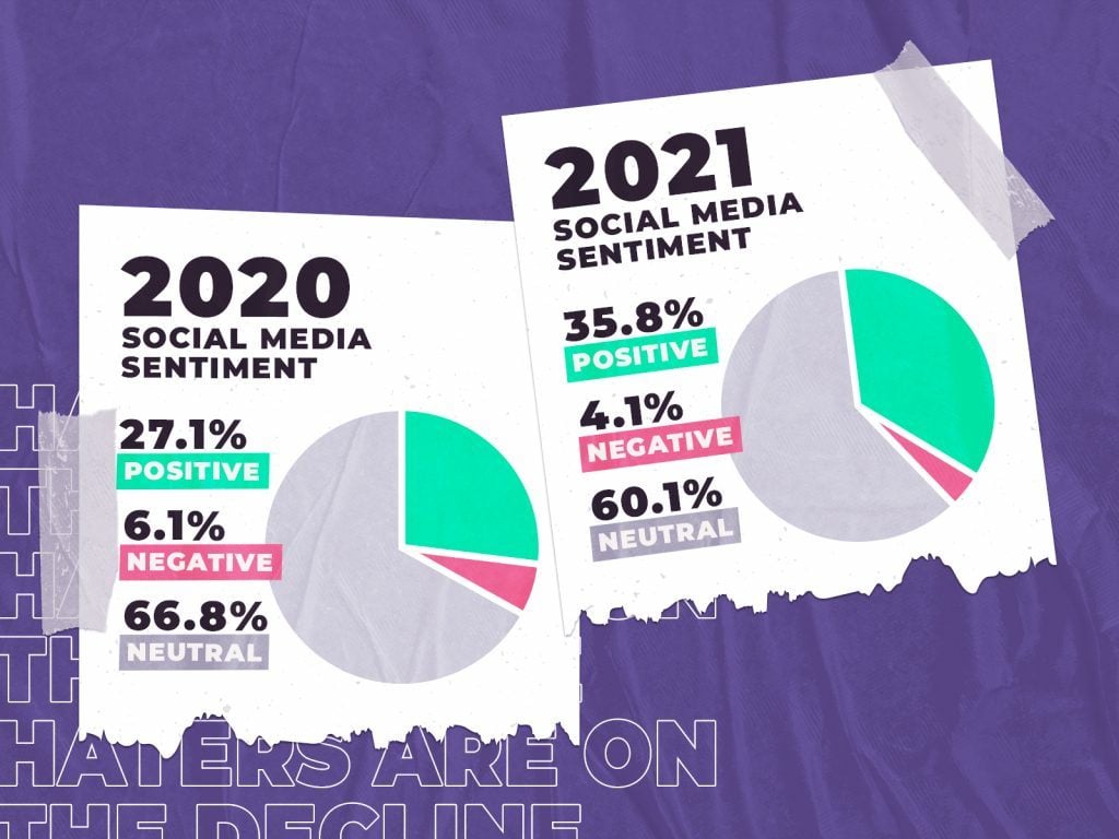 Infographic of NWSL social media sentiment